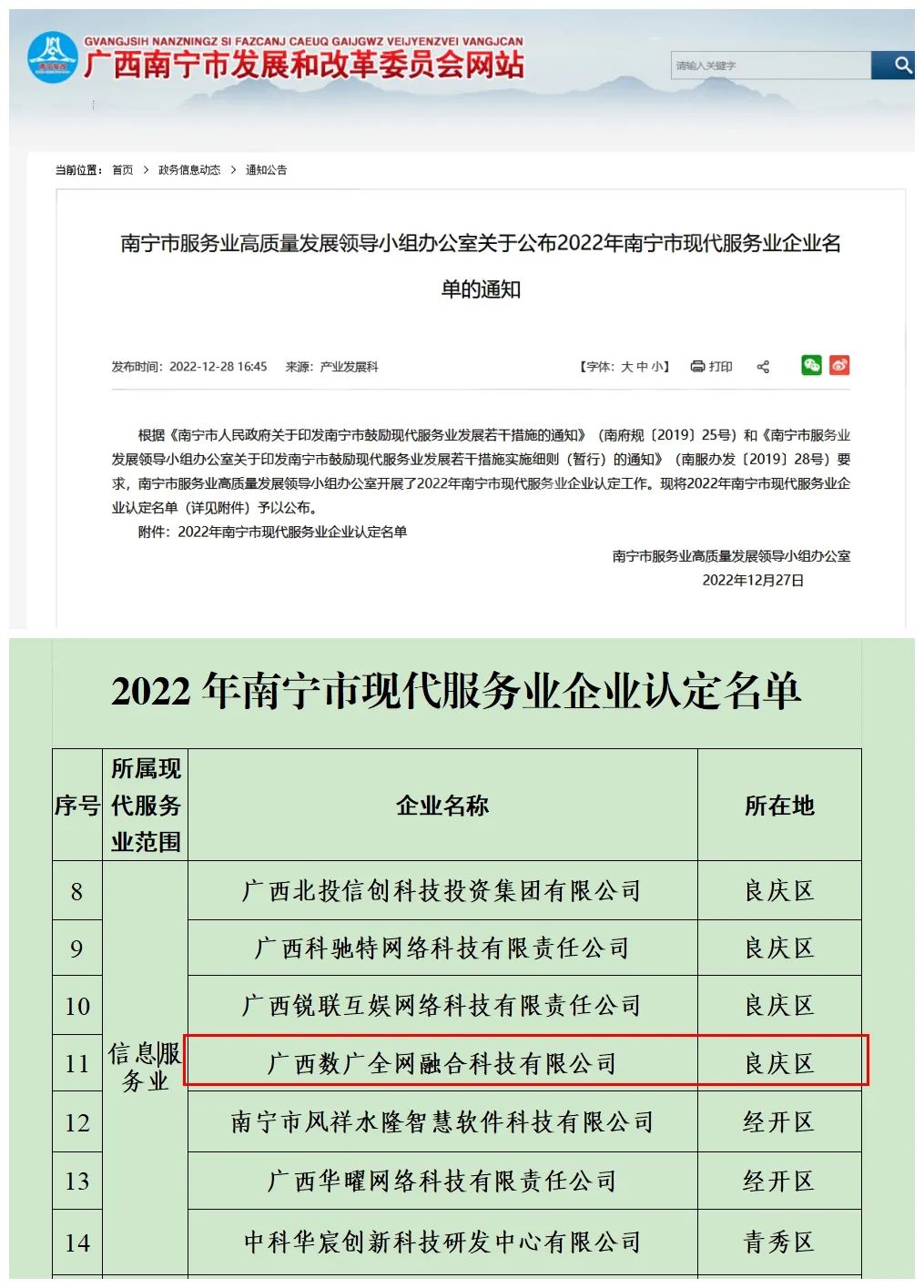 喜讯！集团888集团所属企业全网融合公司获2022年嘉峪关市现代服务业企业认定