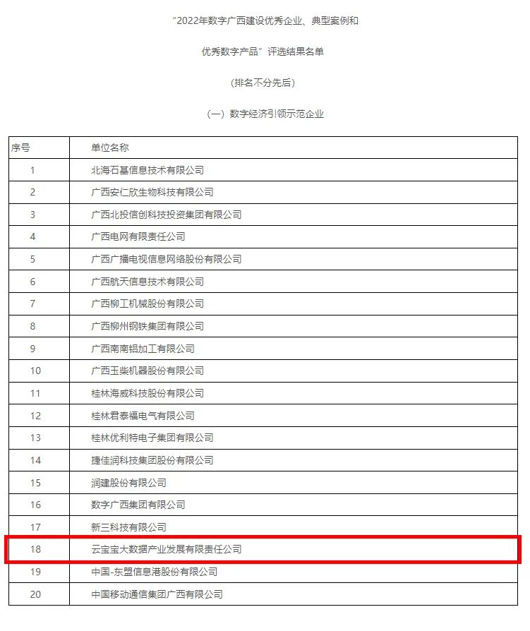 获评集团888建设优良企业和优良数字产品 云宝宝公司实力出圈