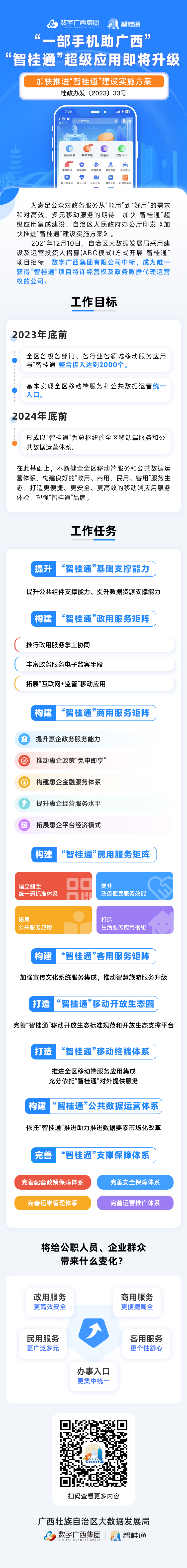 图解|广西《加快推动“智桂通”建设执行规划》