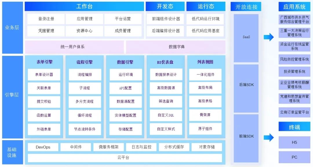 强信心 鼓劲头|开发低代码平台 打造利用开发新模式