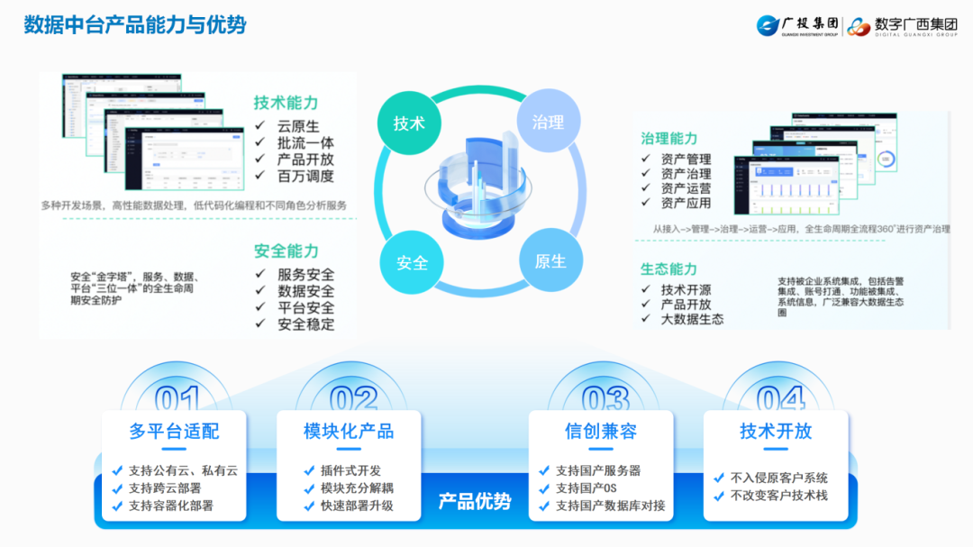 强信心 鼓劲头|自建大数据平台 打造数据产品矩阵