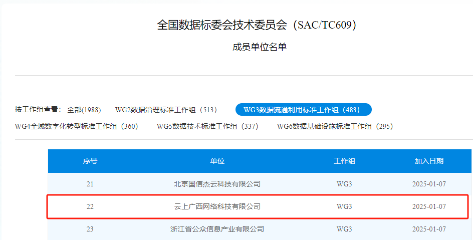 云上广西公司入选全国数据尺度化技术委员会成员单元
