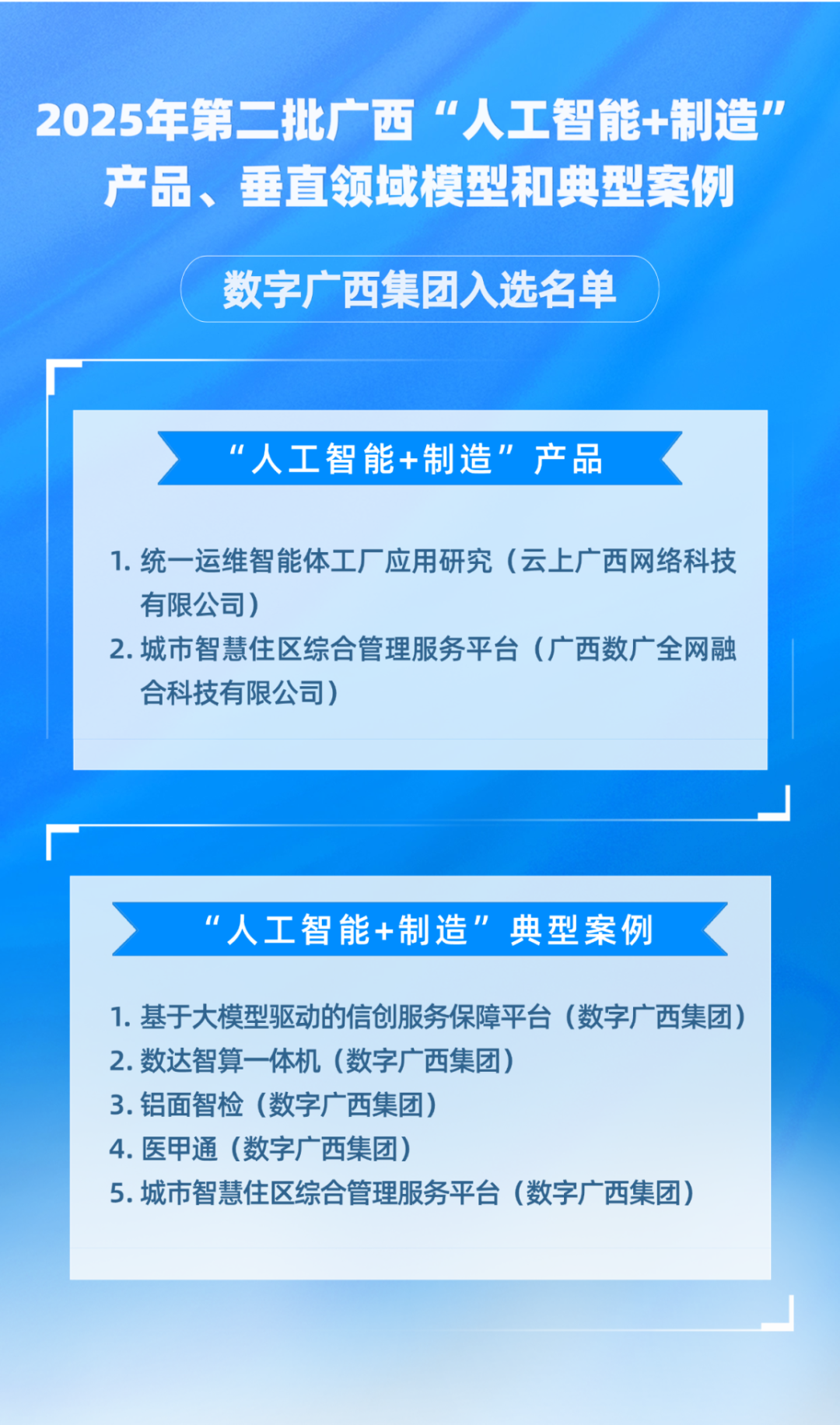 集团888集团7项“人为智能+造作”创新成就入选