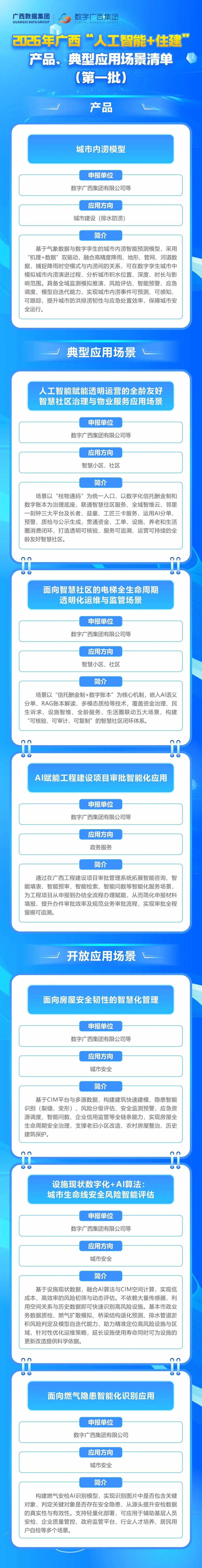集团888集团7项利用场景成功入选2026年广西“人为智能+住建”产品、典型利用场景和盛开利用场景清单